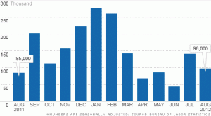 september jobs report